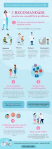 Infografic: 5 recomandări pentru a pregăti copilul înaintea unei consultații ORL – sfaturi pentru reducerea anxietății și colaborarea eficientă cu medicul.