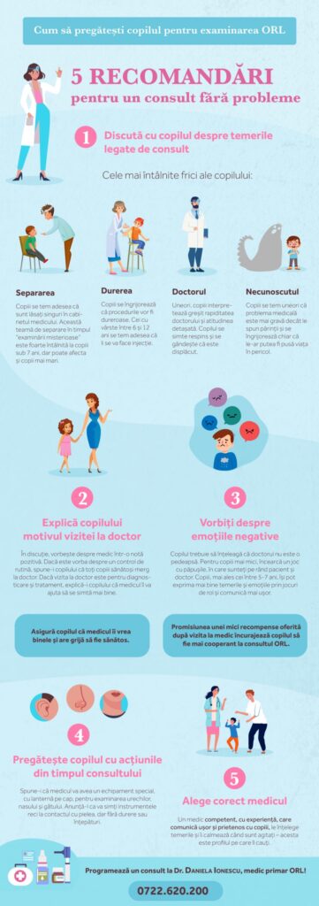 Infografic: 5 recomandări pentru a pregăti copilul înaintea unei consultații ORL – sfaturi pentru reducerea anxietății și colaborarea eficientă cu medicul.