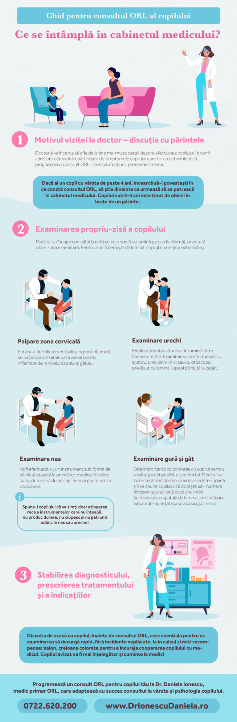 Infografic – pașii consultației ORL la copil: discuția cu părinții, examinarea și stabilirea diagnosticului.